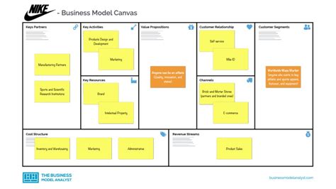 bedrijfsanalyse nike|Nike sportswear business model.